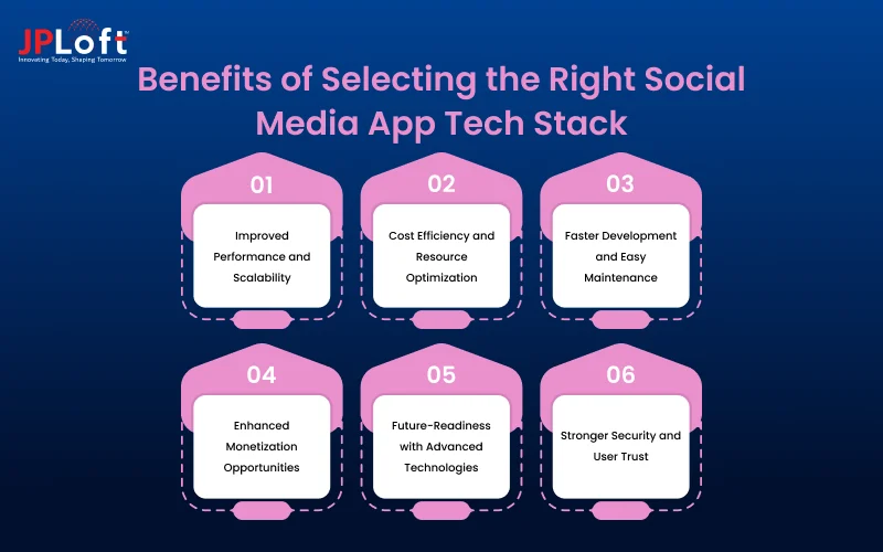 Benefits of Selecting the Right Social Media App Tech Stack